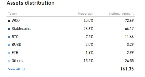WOO X官方正式驳斥挪用客户资产!一文看懂爆料 WOO X官方正式驳斥挪用客户资产!一文看懂爆料