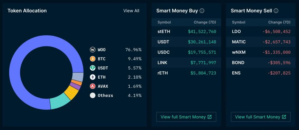 记者质疑交易平台WOO X将成FTX翻版 挪用客户资产 记者质疑交易平台WOO X将成FTX翻版 挪用客户资产