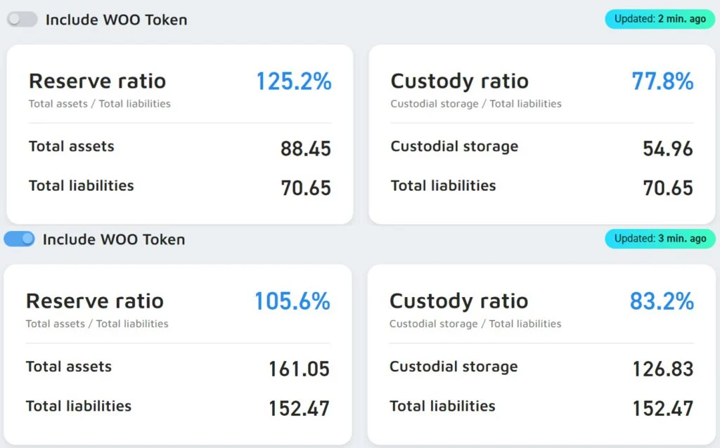 WOO X官方正式驳斥挪用客户资产!一文看懂爆料 WOO X官方正式驳斥挪用客户资产!一文看懂爆料