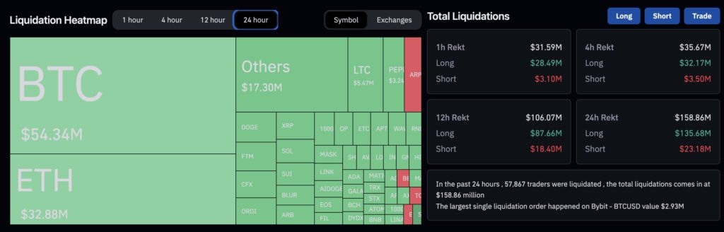 比特币跌穿2.6万、以太坊下探1760!全网爆仓1.58亿美元 比特币跌穿2.6万、以太坊下探1760!全网爆仓1.58亿美元
