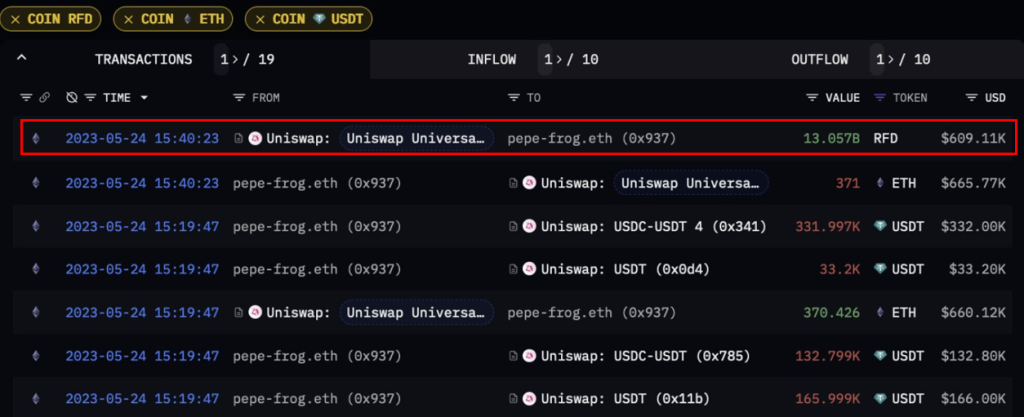 Meme狂潮未歇!看pepe-frog利用退款币RFD大赚 Meme狂潮未歇!看pepe-frog利用退款币RFD大赚