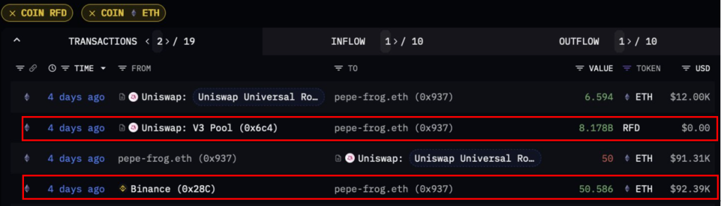 Meme狂潮未歇!看pepe-frog利用退款币RFD大赚 Meme狂潮未歇!看pepe-frog利用退款币RFD大赚