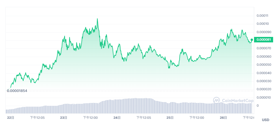 Meme狂潮未歇!看pepe-frog利用退款币RFD大赚 Meme狂潮未歇!看pepe-frog利用退款币RFD大赚