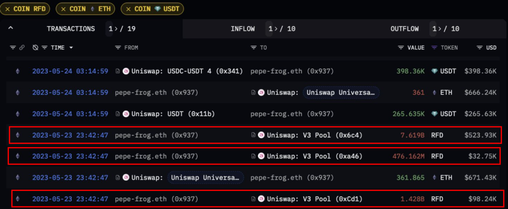 Meme狂潮未歇!看pepe-frog利用退款币RFD大赚 Meme狂潮未歇!看pepe-frog利用退款币RFD大赚