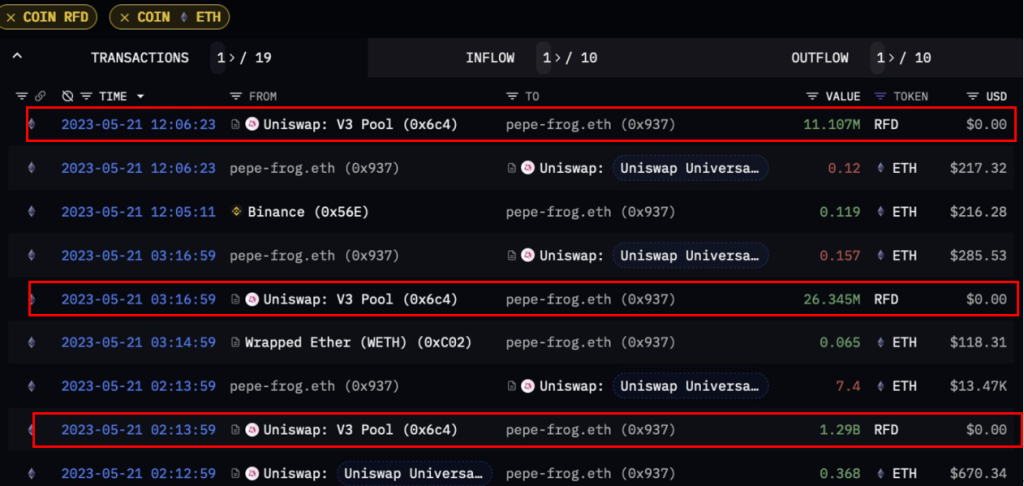 Meme狂潮未歇!看pepe-frog利用退款币RFD大赚 Meme狂潮未歇!看pepe-frog利用退款币RFD大赚