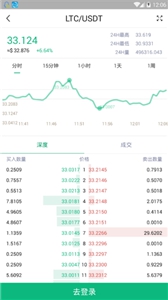 coinwװ-coinw2023Ѱv1.0.2