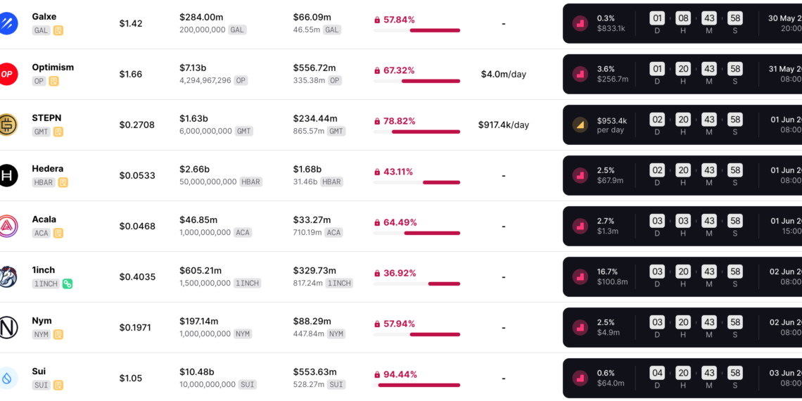 4.96����Ԫ������ѹ�����ܽ���������OP��HBAR��1INCH��SUI