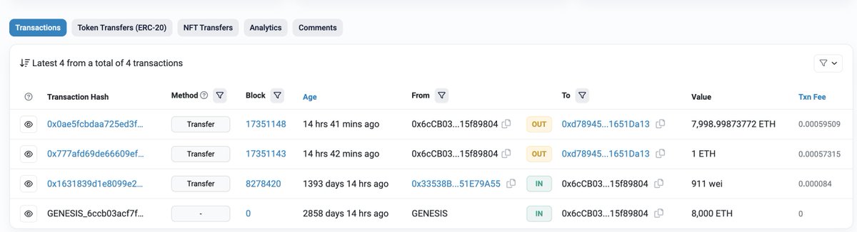 沉睡8年的巨鲸钱包唤醒8千枚以太坊!如今价值暴涨逾5千倍 沉睡8年的巨鲸钱包唤醒8千枚以太坊!如今价值暴涨逾5千倍