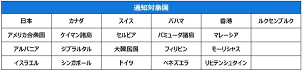 日本交易所bitFlyer开始实行Travel Rule(资金移动规则) 日本交易所bitFlyer开始实行Travel Rule(资金移动规则)