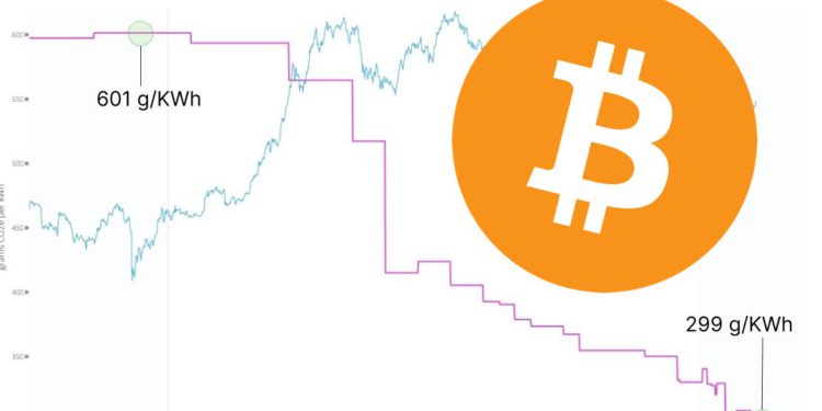 ���ر�Խ��Խ������ESG����ʦ��̼�ŷ������Ѽ���