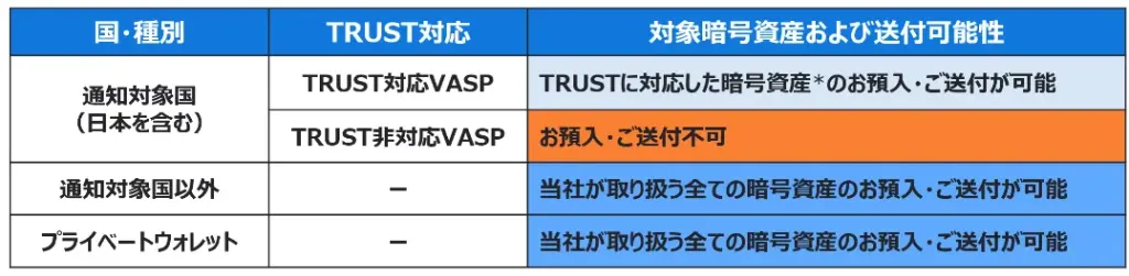 日本交易所bitFlyer开始实行Travel Rule(资金移动规则) 日本交易所bitFlyer开始实行Travel Rule(资金移动规则)