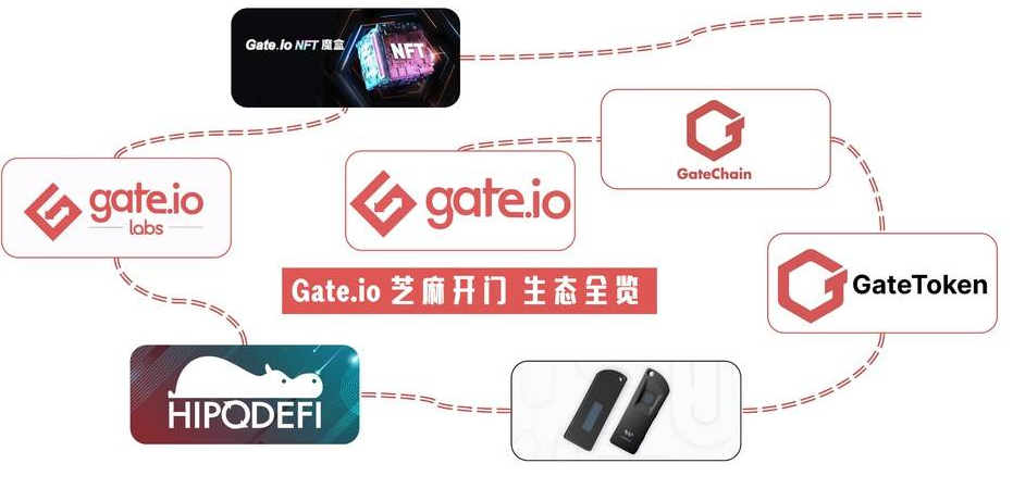 Gate.io比特儿交易所如何卖币 Gate.io比特儿卖币方式流程详解 Gate.io比特儿交易所如何卖币 Gate.io比特儿卖币方式流程详解