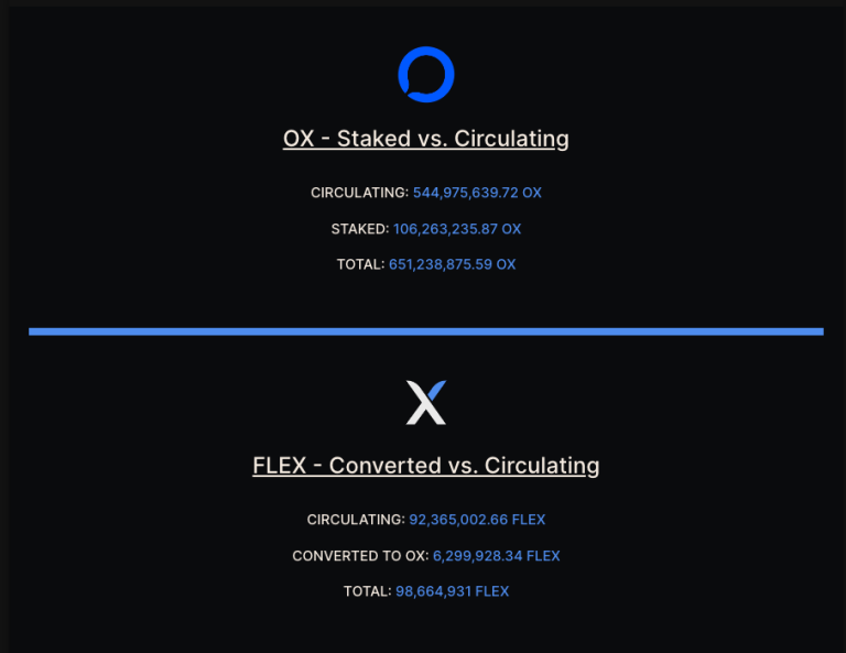 OPNX推出平台币OX!债权交易功能近期推出Celsius及FTX OPNX推出平台币OX!债权交易功能近期推出Celsius及FTX