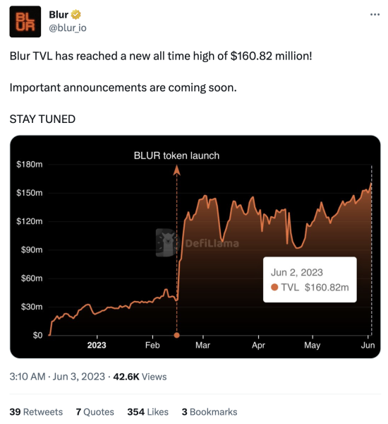 Blur被爆积分排名有黑幕!黄立成:Blur流动性都是假的 Blur被爆积分排名有黑幕!黄立成:Blur流动性都是假的