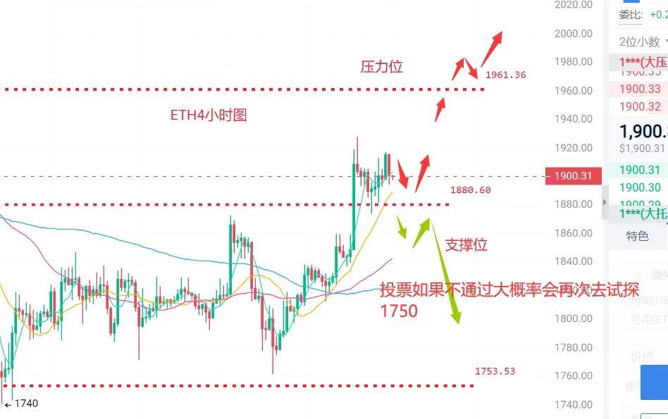 以太坊美元价格今日行情 虚拟数字货币以太坊ETH最新行情分析及交易策略 以太坊美元价格今日行情 虚拟数字货币以太坊ETH最新行情分析及交易策略