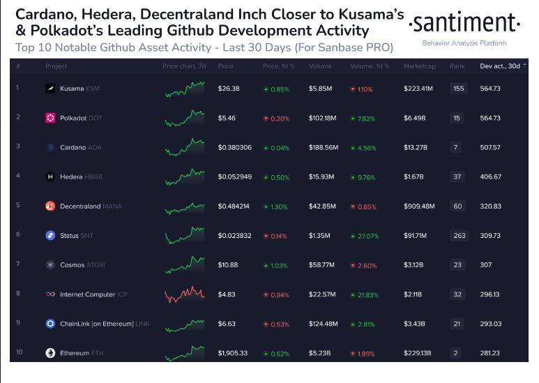 币圈今日最新消息情报 Cardano价格转为看涨 币圈今日最新消息情报 Cardano价格转为看涨