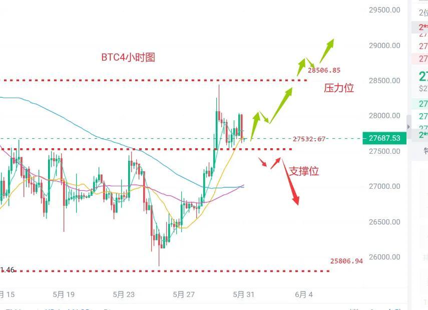 比特币今日最新消息行情 虚拟数字货币比特币BTC最新行情分析及交易策略 比特币今日最新消息行情 虚拟数字货币比特币BTC最新行情分析及交易策略
