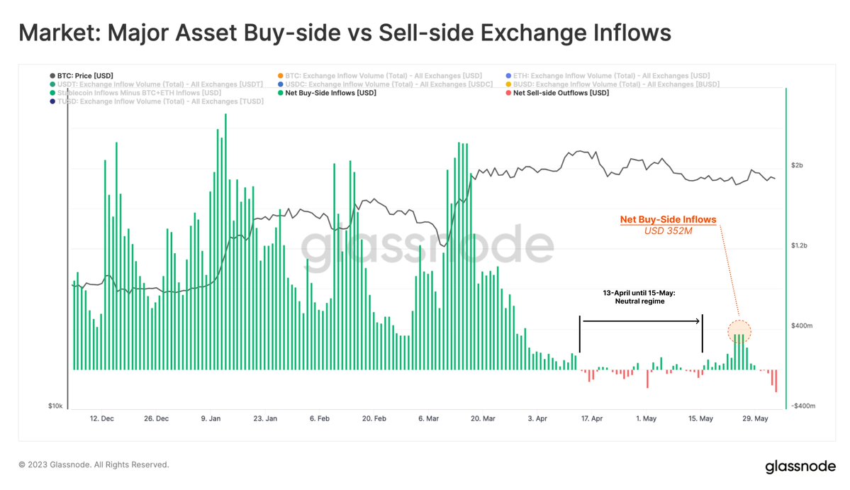 Google搜索加密变冷门!美国人持仓比特币年比减11% Google搜索加密变冷门!美国人持仓比特币年比减11%