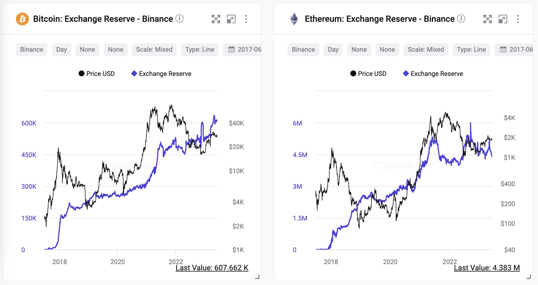 BinanceҰ9Сʱ22Ԫ ƽ̨BNB300Ԫ
