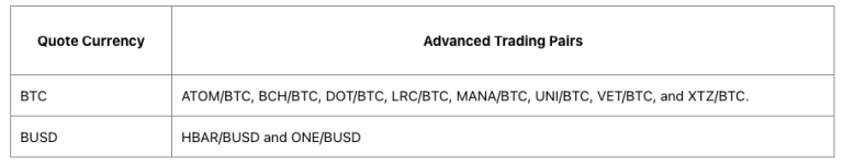Binance.us¼BUSDBTCؽ׶ԣۣCoinbaseʧ