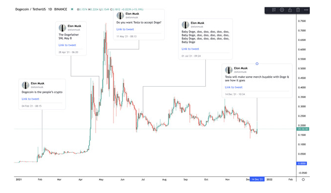比特币行情走势图要怎么看 小白入门必看:虚拟货币行情走势图要怎么看,一文明白4个类型行情走势图的看法 比特币行情走势图要怎么看 小白入门必看:虚拟货币行情走势图要怎么看,一文明白4个类型行情走势图的看法