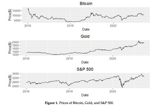 比特币行情走势图要怎么看 小白入门必看:虚拟货币行情走势图要怎么看,一文明白4个类型行情走势图的看法 比特币行情走势图要怎么看 小白入门必看:虚拟货币行情走势图要怎么看,一文明白4个类型行情走势图的看法