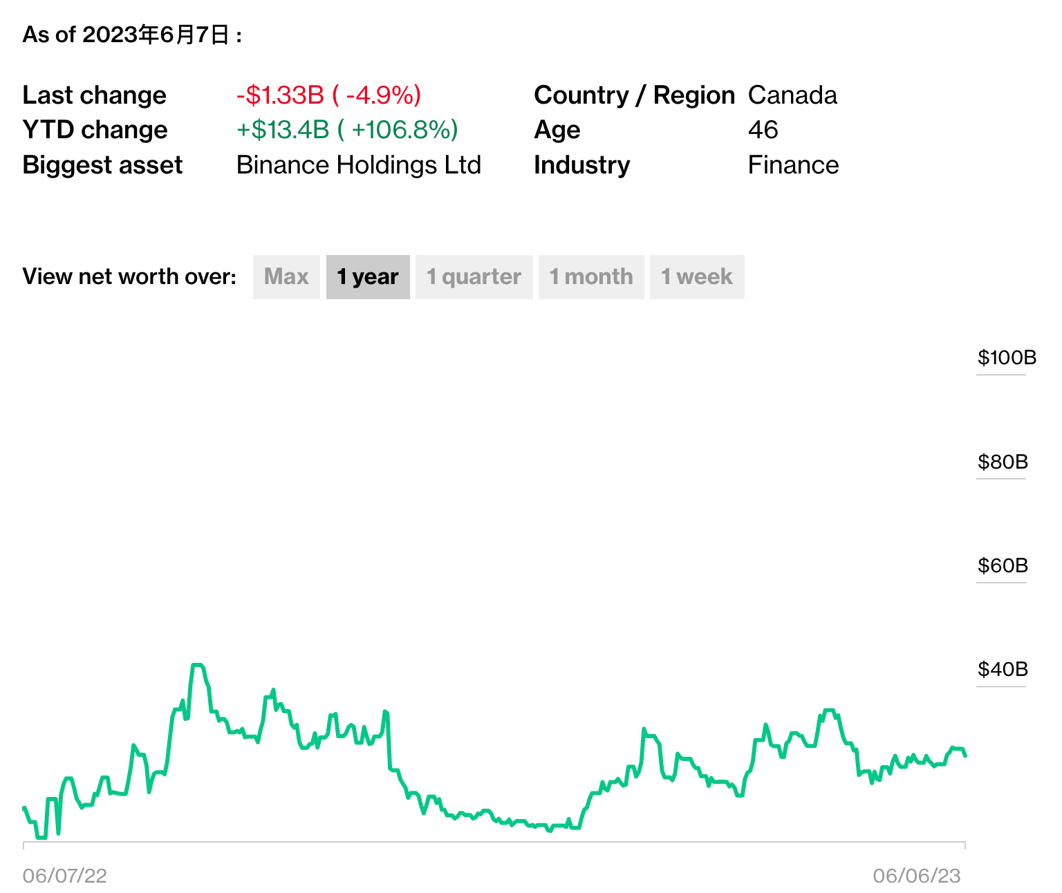 SECԳƲ14ԪCoinbase CEO˲3.61