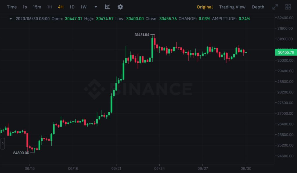 ٴύرֻETF룡BTC3Ԫؿ