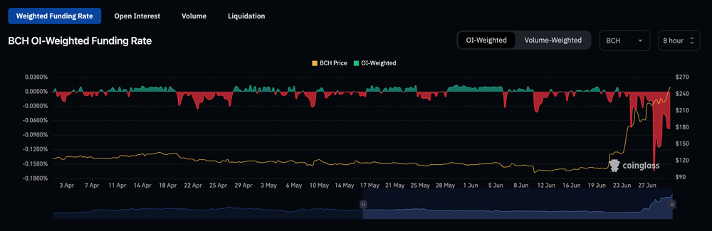 رֽ300ԪUpbitBCH/KRW4.8