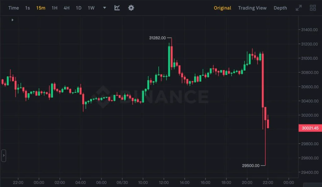 SEC˻ر¡ȱرֻETF룡BTC3