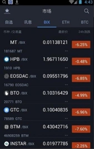 coin app׿-coin appƶͻ˰v6.4.5ƽ̨