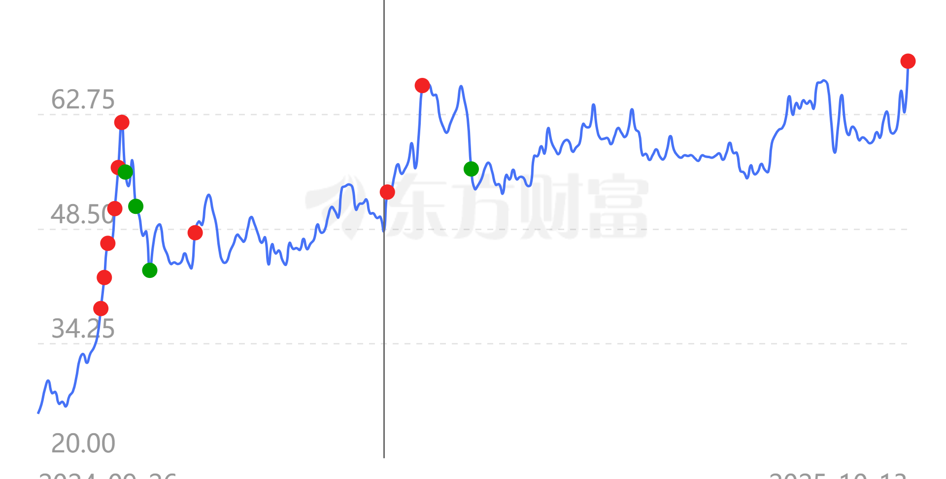 301013ͣԭ¿20251013գ