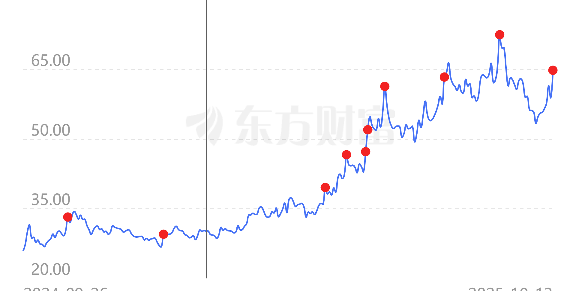 60035ͣ:ɿغ˾۱+δҵ+Ԫ(20251013)