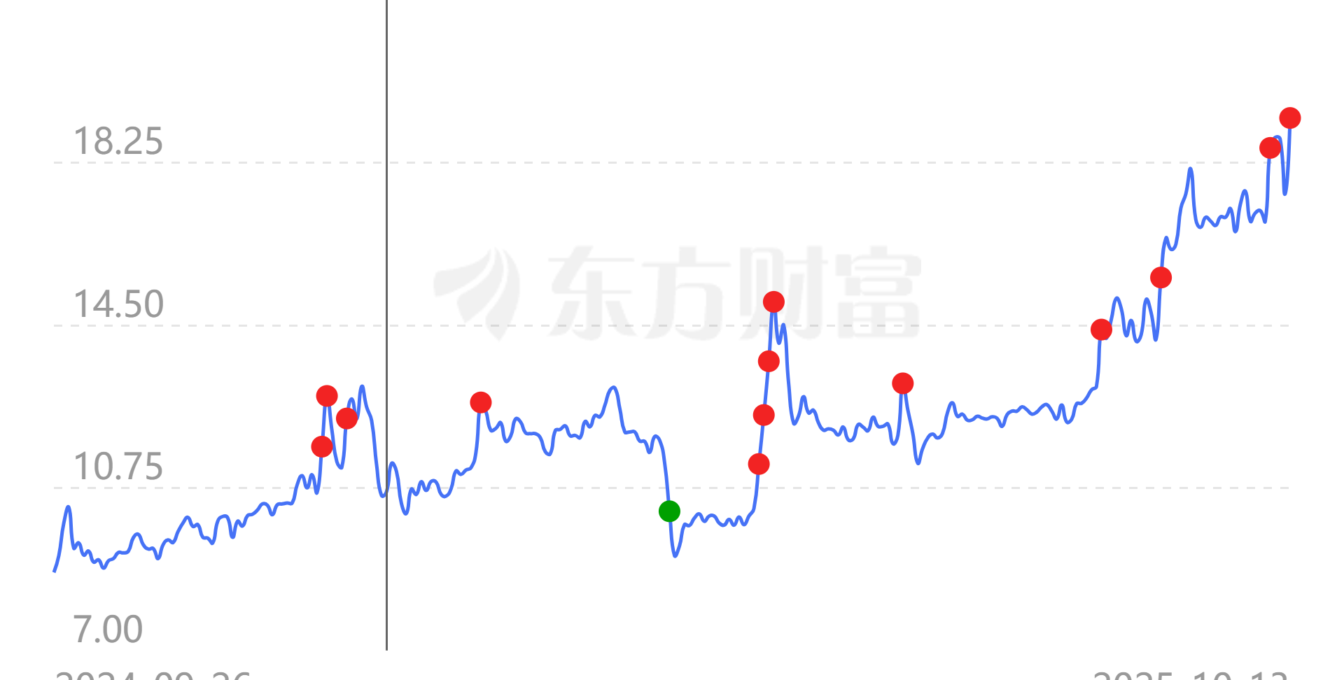 ʢƼ603610ͣԭϸ++ܼҾӣ20251013գ