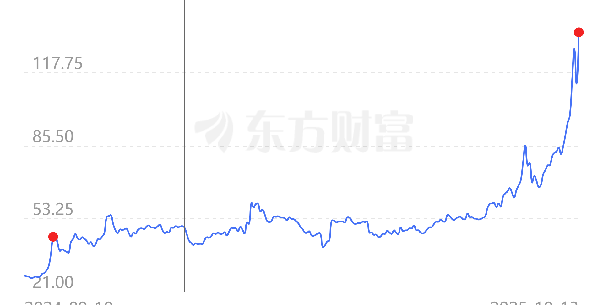 繫˾688347ͣԭ򣺰뵼+Բ+ɿأ20251013գ