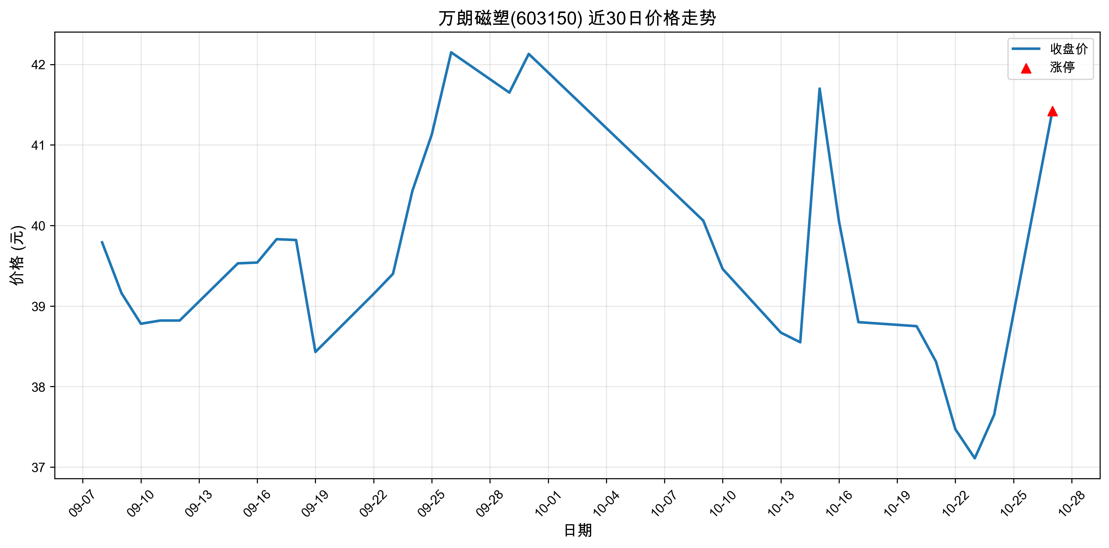 ʴ603150ͣԭ˹ܣ20251027գ