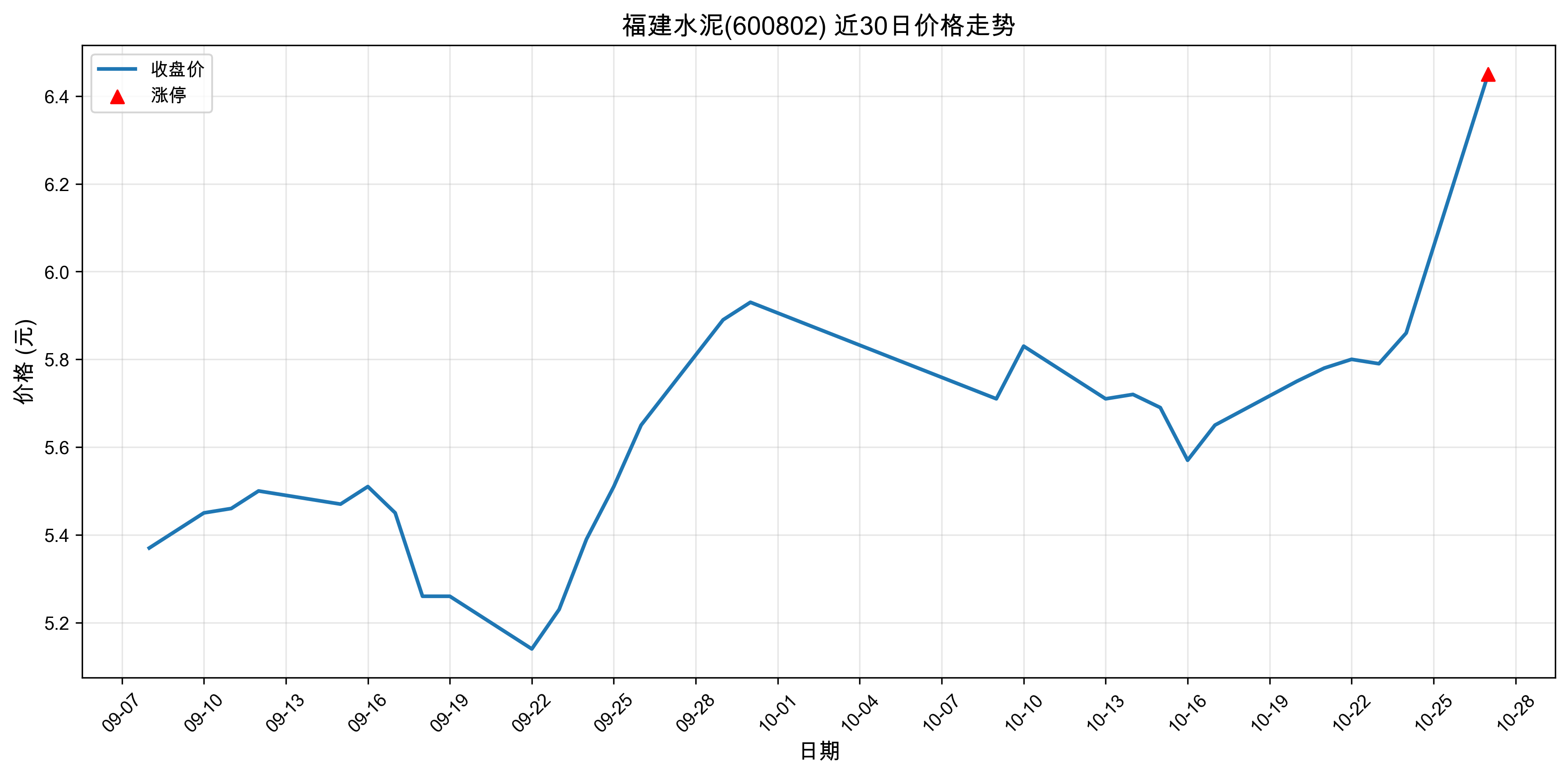 ˮ600802ͣԭ˹ܣ20251027գ