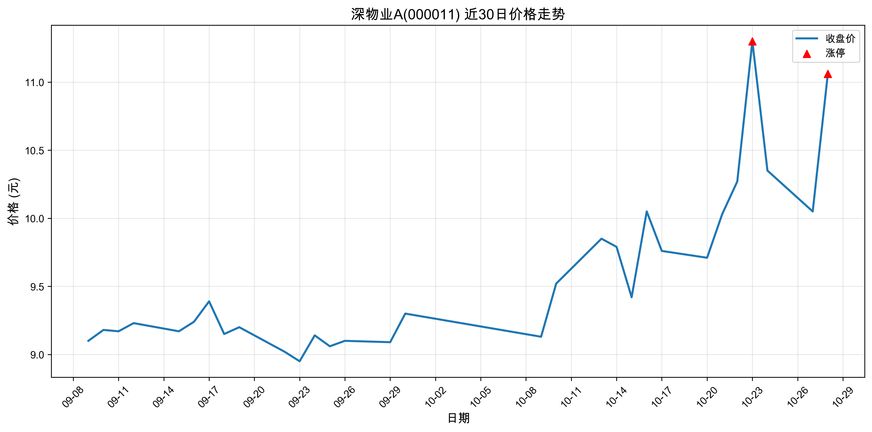 ����ҵA000011������ͣԭ���˹����ܣ�2025��10��28�գ�