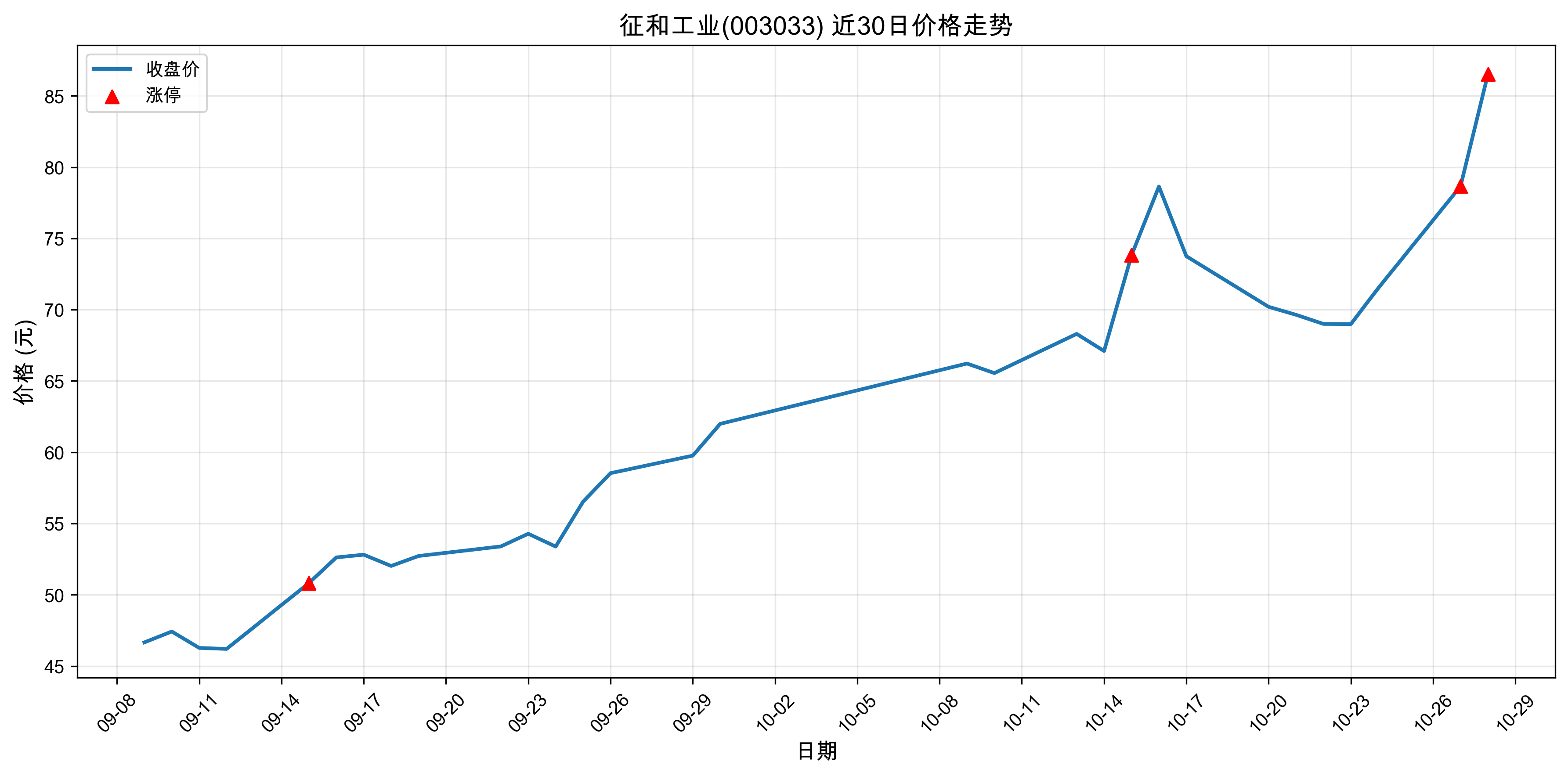 ���͹�ҵ003033������ͣԭ�򣺣�2025��10��28�գ�