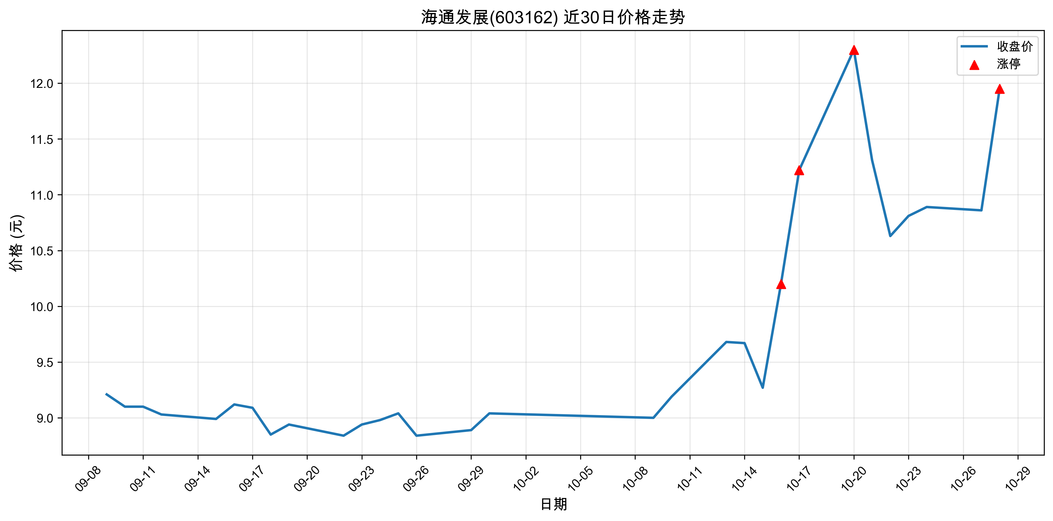 ��ͨ��չ603162������ͣԭ��﮵��+����Դ����+�����2025��10��28�գ�