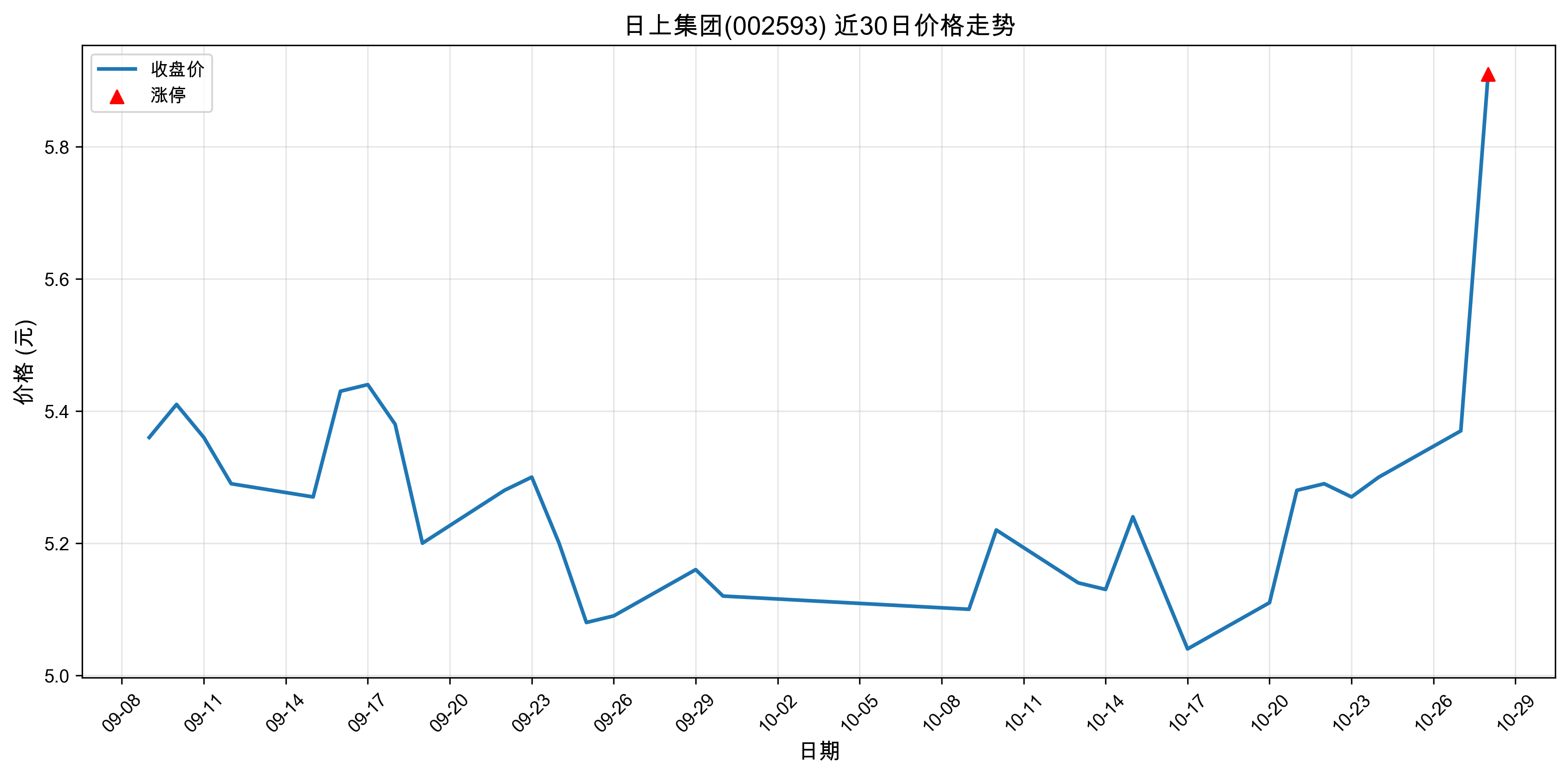 ���ϼ���002593������ͣԭ������Դ����+�˹����ܣ�2025��10��28�գ�