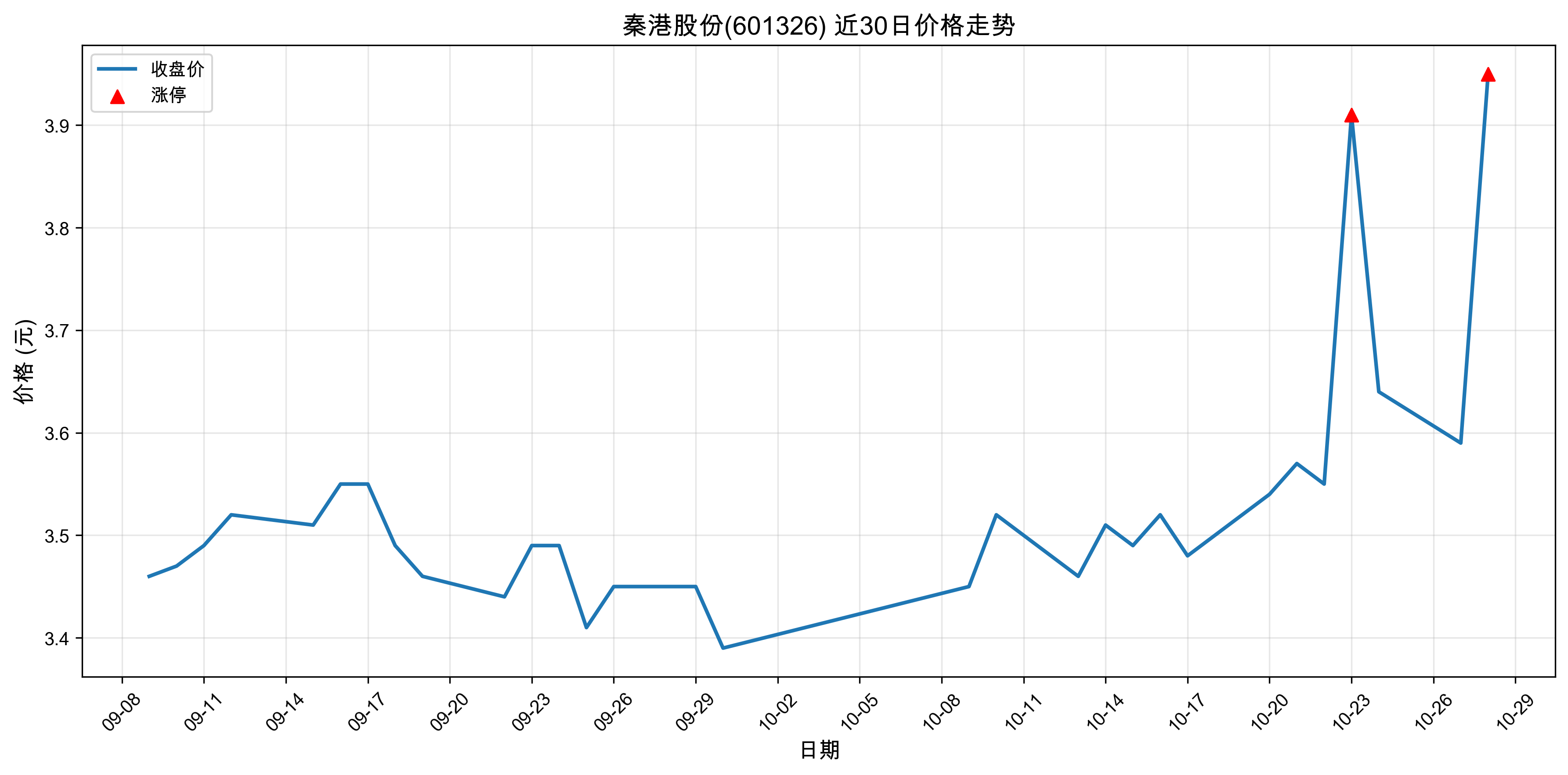 �ظ۹ɷ�601326������ͣԭ���˹����ܣ�2025��10��28�գ�