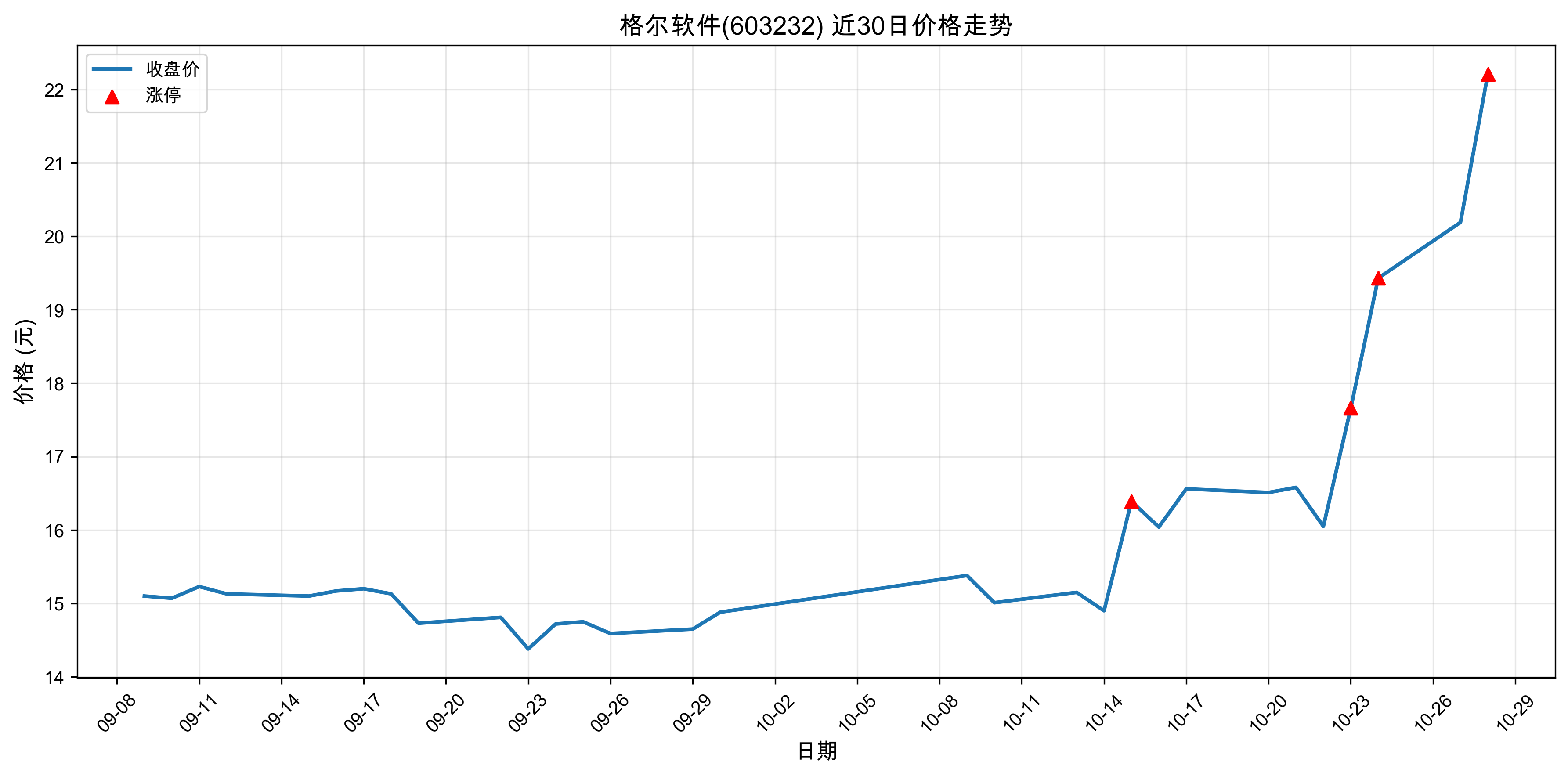 �������603232������ͣԭ���˹����ܣ�2025��10��28�գ�