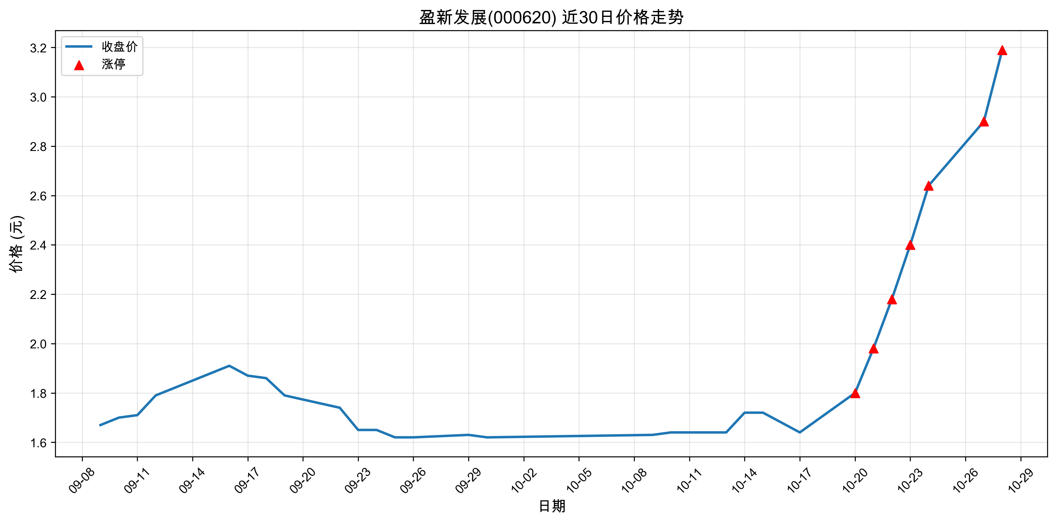ӯ�·�չ000620������ͣԭ���˹�����+оƬ��2025��10��28�գ�