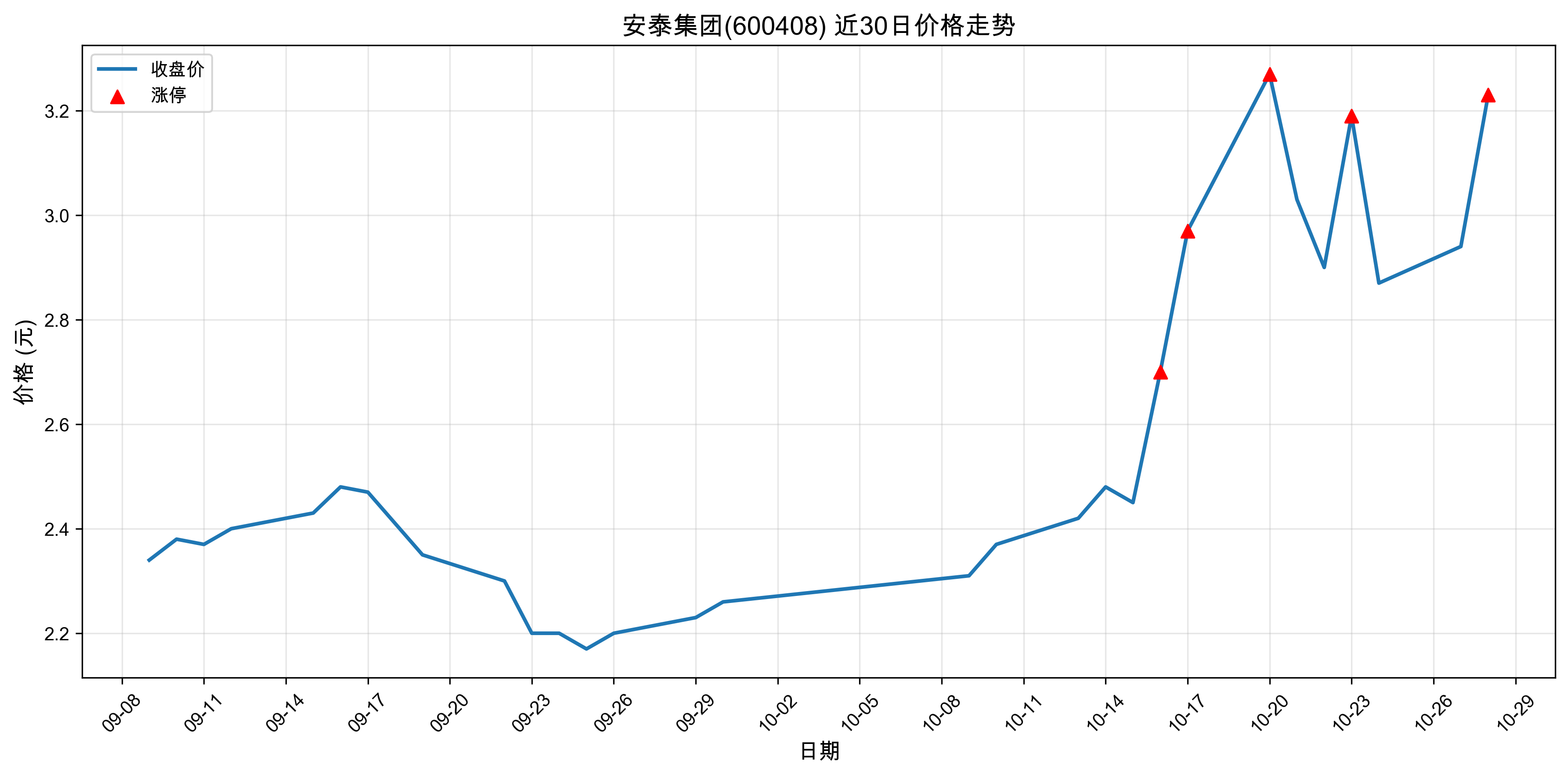 ��̩����600408������ͣԭ���˹����ܣ�2025��10��28�գ�
