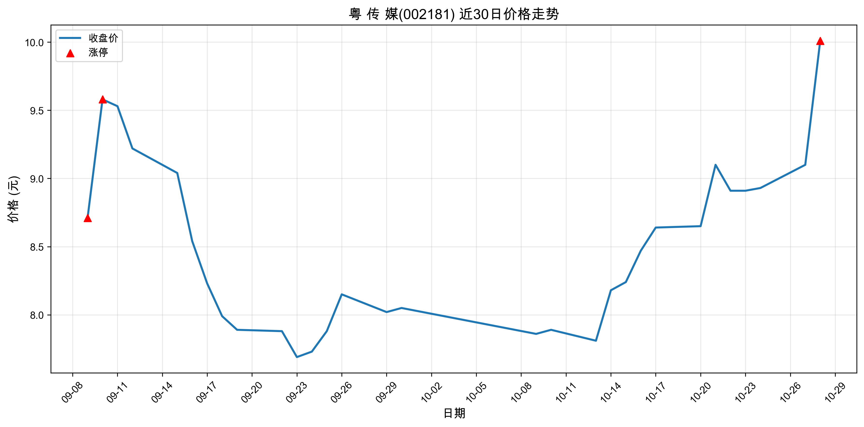 �� �� ý002181������ͣԭ���˹����ܣ�2025��10��28�գ�