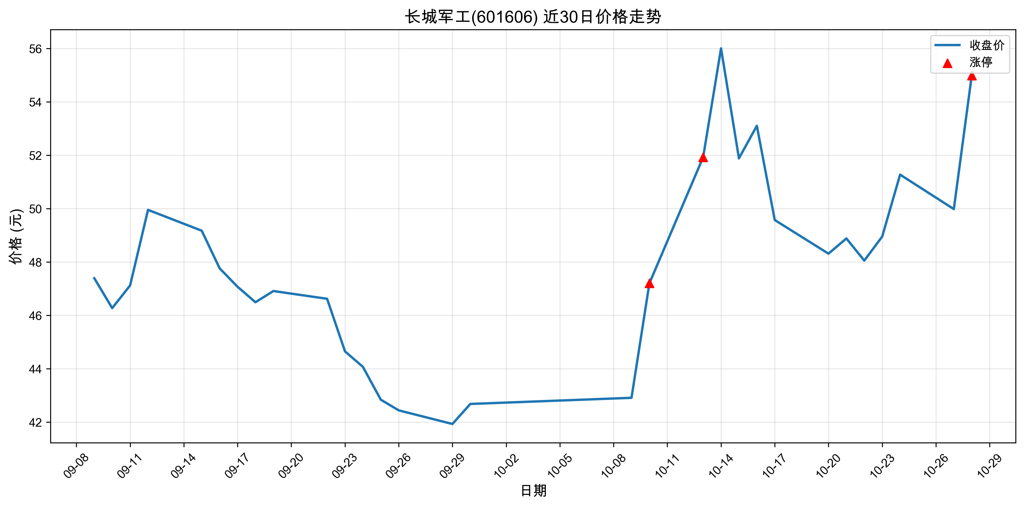 ���Ǿ���601606������ͣԭ���˹�����+оƬ��2025��10��28�գ�