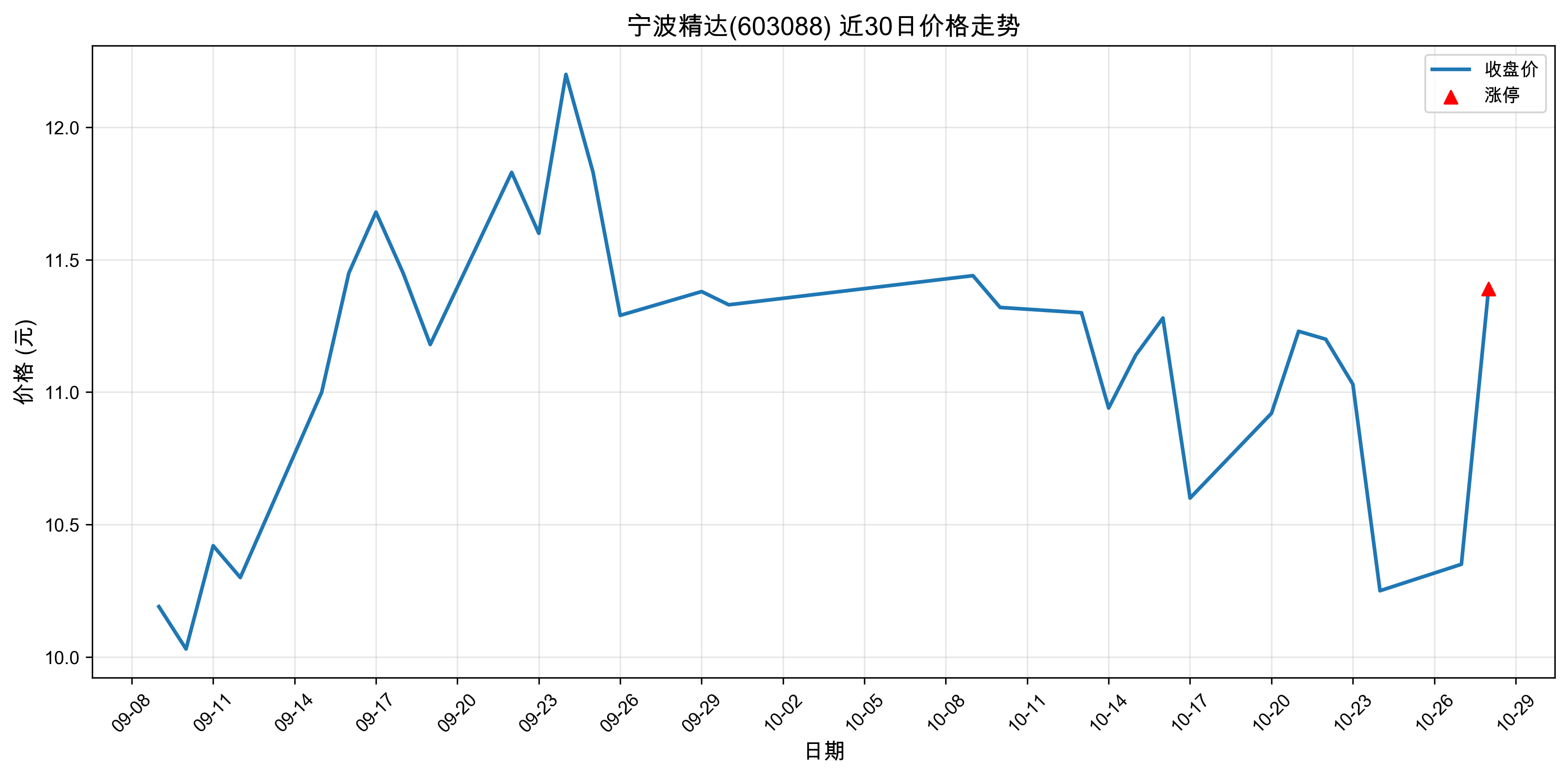 ��������603088������ͣԭ���˹����ܣ�2025��10��28�գ�