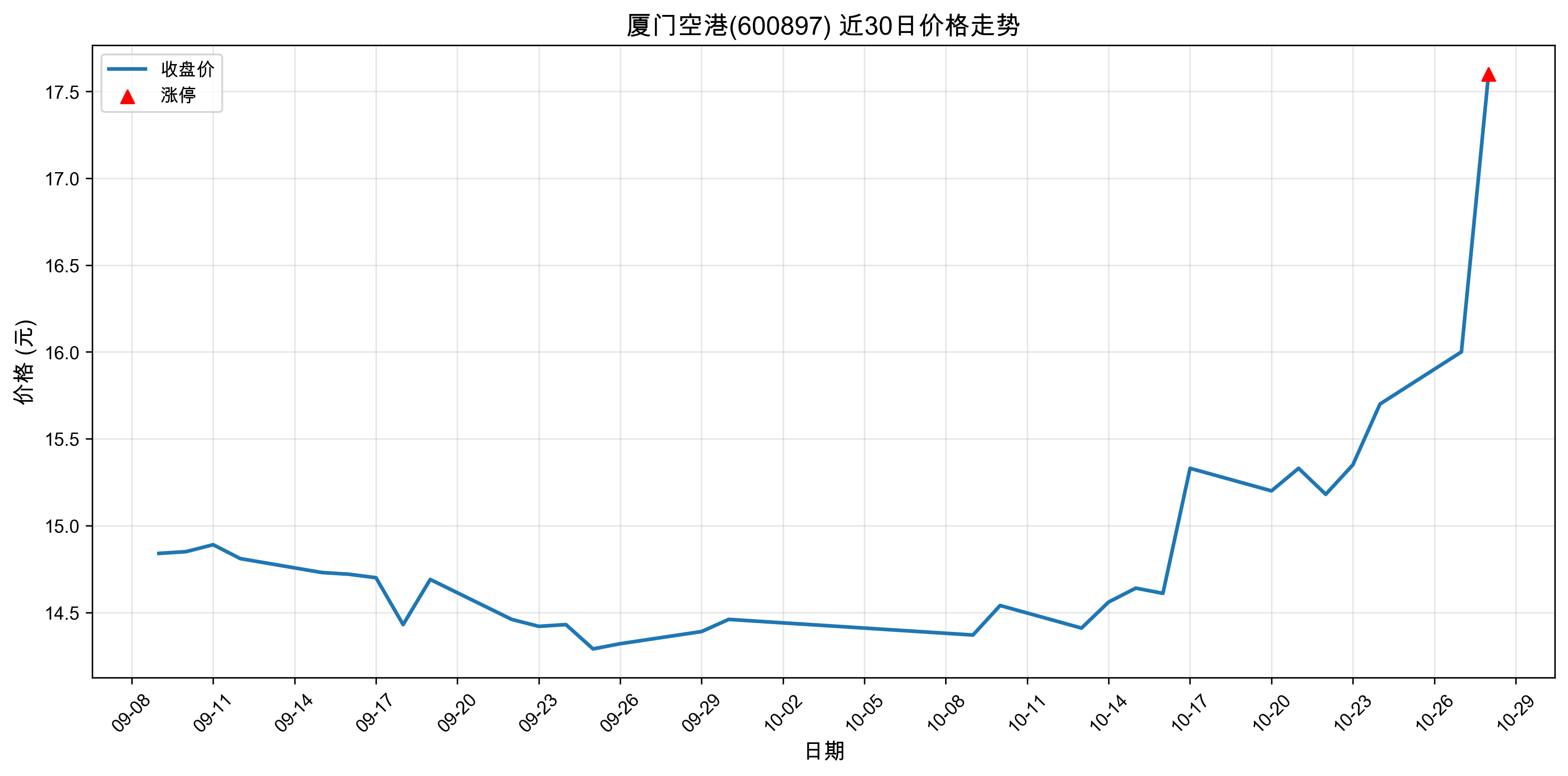 ���ſո�600897������ͣԭ���˹����ܣ�2025��10��28�գ�