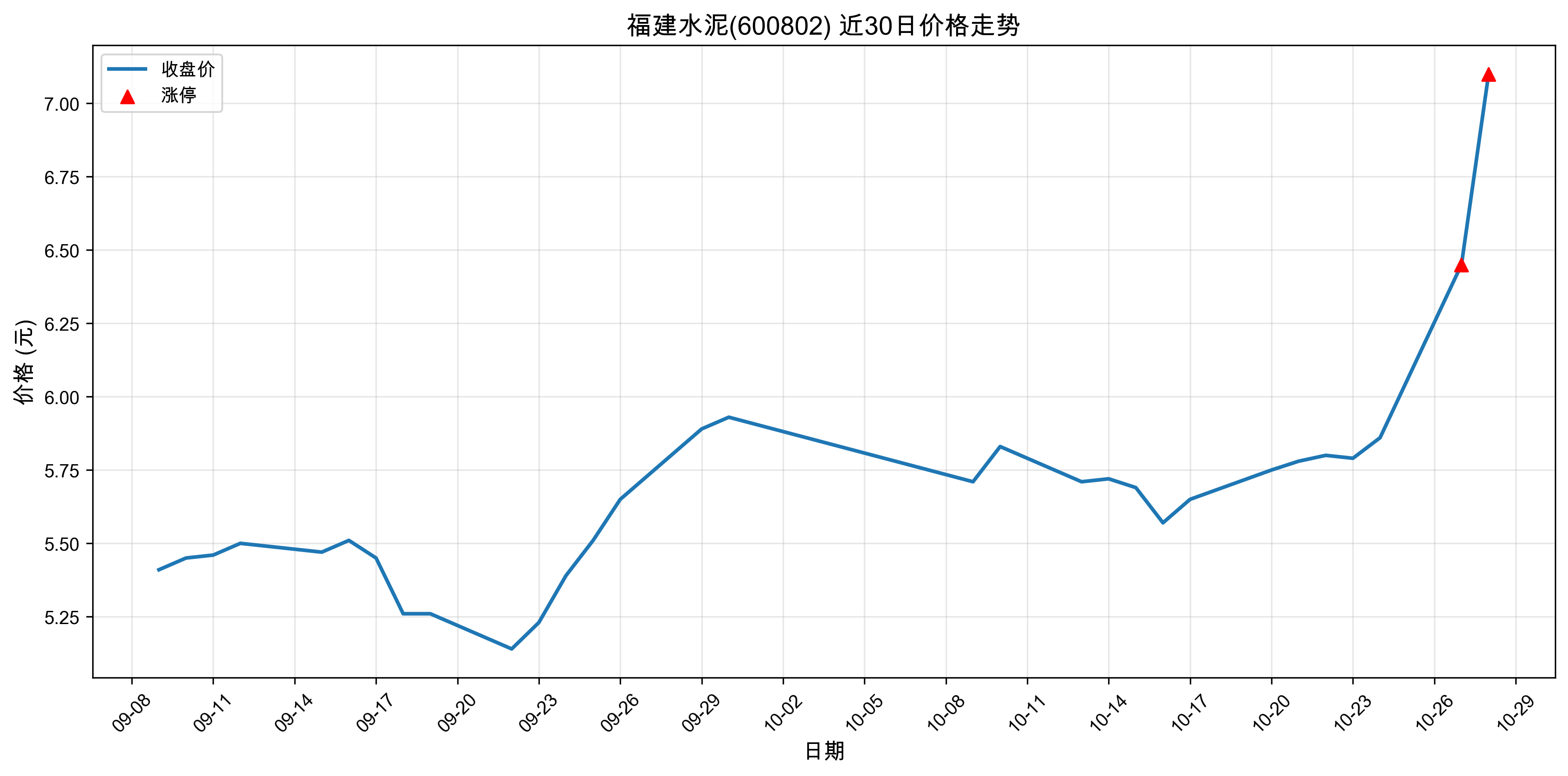 ����ˮ��600802������ͣԭ���˹����ܣ�2025��10��28�գ�